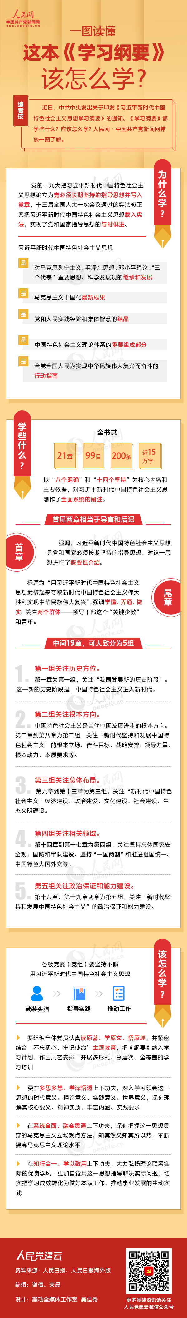 一图读懂这本《学习纲要》该怎么学？